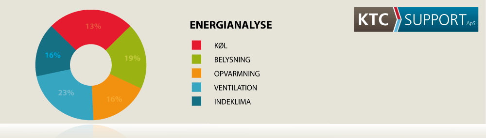 KTC Support ApS. Aktiv Energistyring, Energibesparelser, Energistyring ...